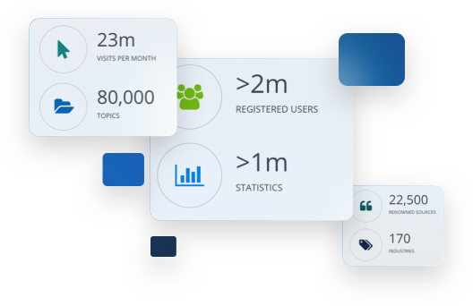 statista research department