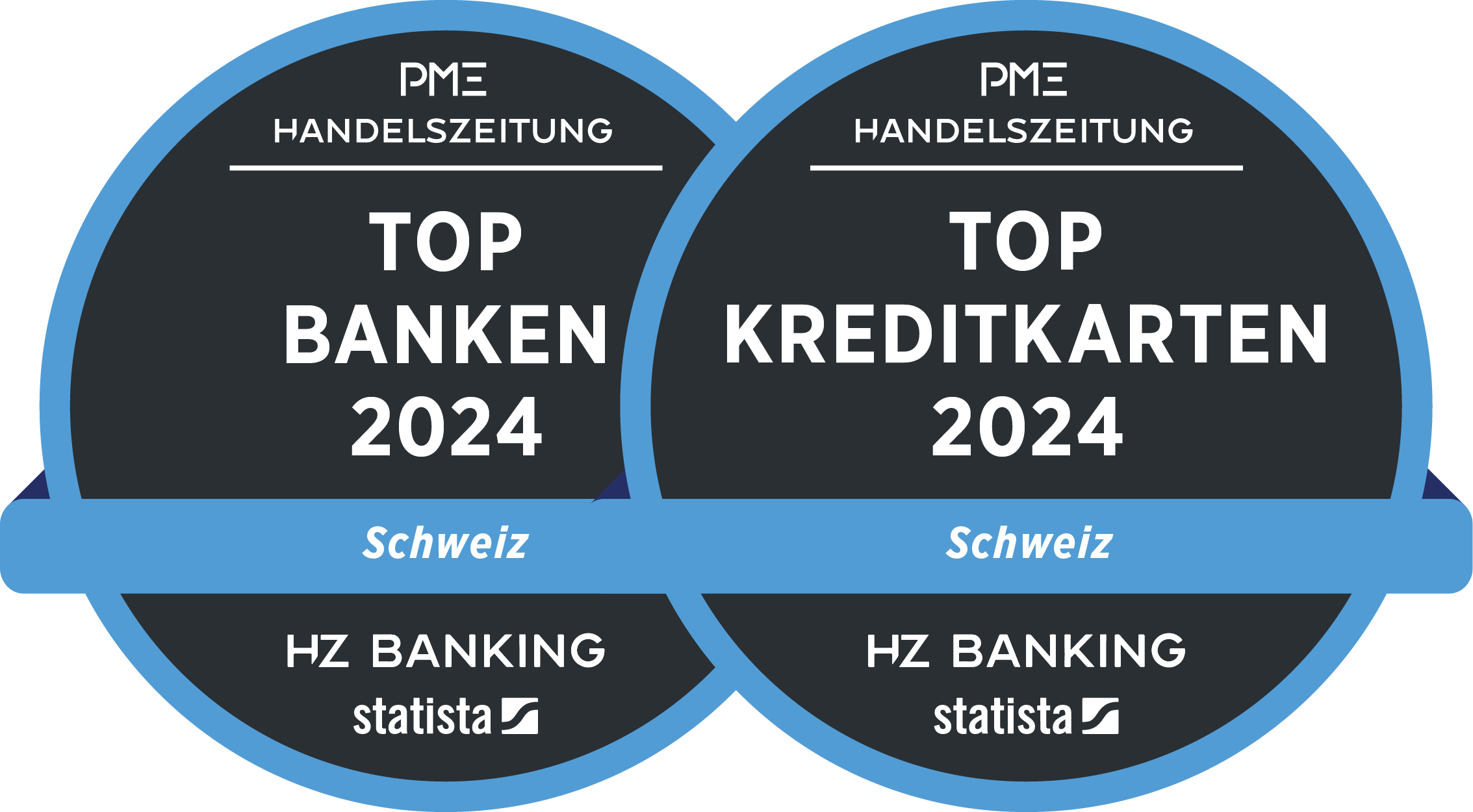 Logo_Banken_Kreditkarten_2024_DE_CH_HZ